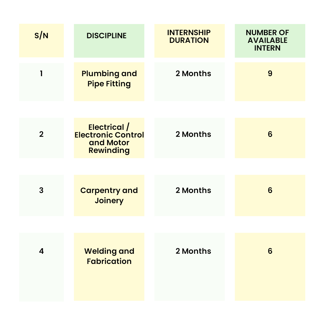 https://oyp1.ogtan.org.ng/wp-content/uploads/2024/09/OGTAN-OYP-INTERN-copy.jpg